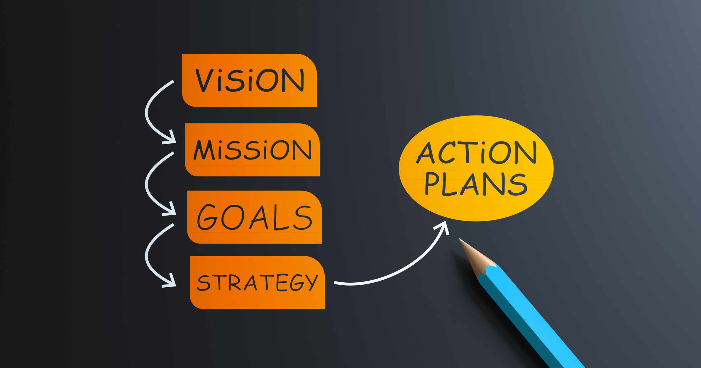 Vision, mission,Goals, strategy,Action Plans business planning - vision, mission, goals, strategies, action plans
